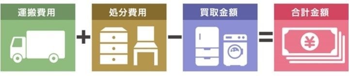 合計金額