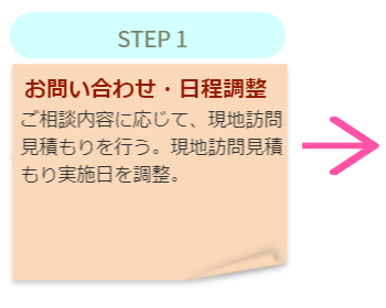 依頼の流れ1