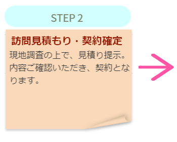 依頼の流れ2